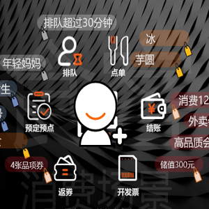 智慧食堂系统解决方案：打造智慧餐饮新时代