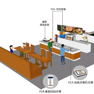 智慧食堂系统简报内容包括哪些内容？