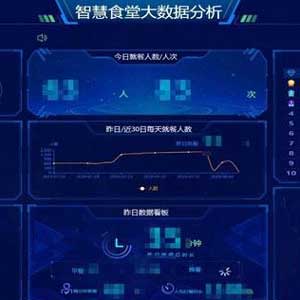 智慧餐厅的市场预期：探索未来餐饮业的数字化趋势